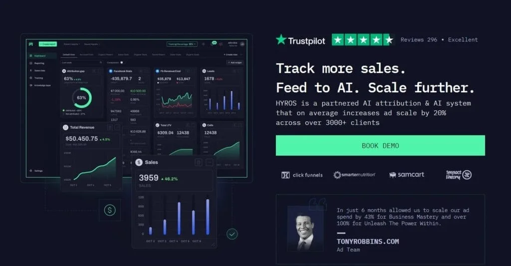 Hyros dashboard