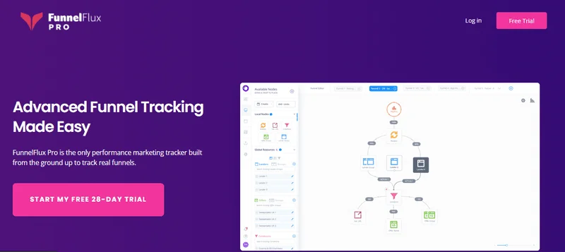 FunnelFlux Pro dashboard